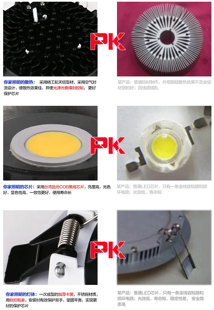 2020 Ultra gorgeous Dimmable LED COB Downlight AC110V 220V 5W/10W/15W/30w/60w Recessed LED Spot Light Decoration Ceiling Lamp