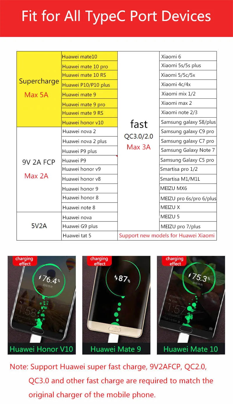 Кабель USB 3,1 type C 2 м 1 м 0,5 м QC 3,0 5A супер быстрый зарядный кабель для samsung S10 9 huawei P30 mate 30 кабель передачи данных