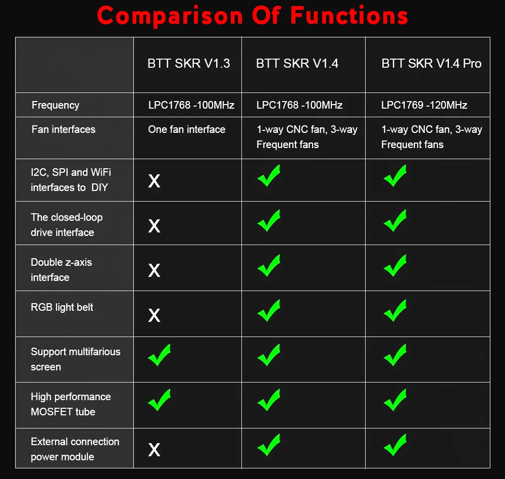 BIGTREETECH BTT SKR V1.4 SKR Turbo 32 бит плата управления обновление SKR V1.3 TMC2208 TMC2209 драйвер wifi для Ender 3 3d принтер