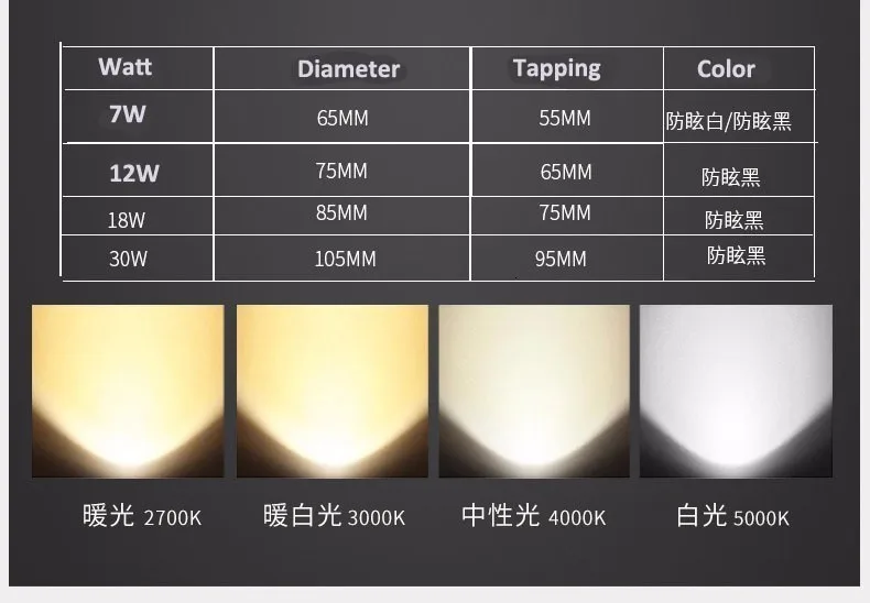 12PCS 7W 12W 18W 30W COB Cree LED Recessed Downlight Gold/White/Black 3000K/4000K/6000K LED Ceiling Spot Light AC110/220V