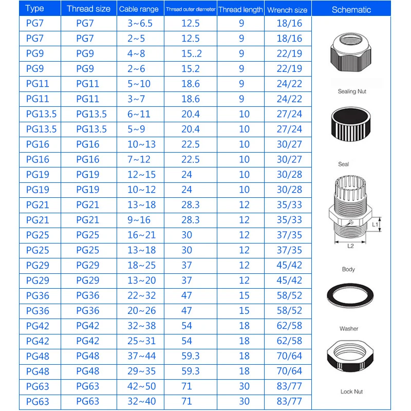 IP68 Electric Cable Gland Probe Waterproof Connector Joint Wire Fitting Cable Entry Plastic PG7/PG9/PG11/PG13.5/PG16/PG36 10PCS