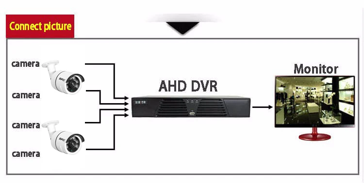 Metal Six Array Leds 8mp 4K,5mp,4mp,2mp Outdoor IP66 Audio Waterproof Surveillance Security CCTV AHD CCTV Camera picture 05
