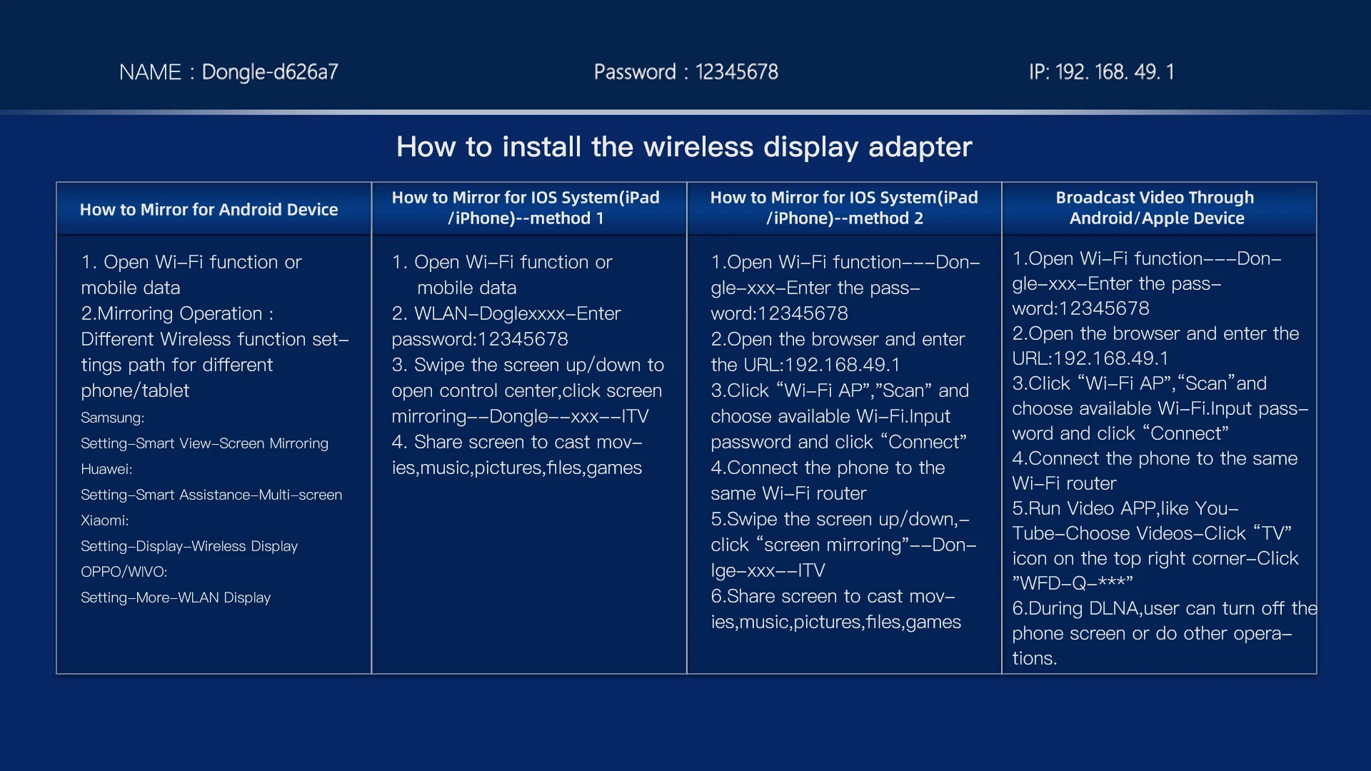 PX Quad Core 4K1080 Hdmi-Compatible Wireless Display Dongle WiFi Display