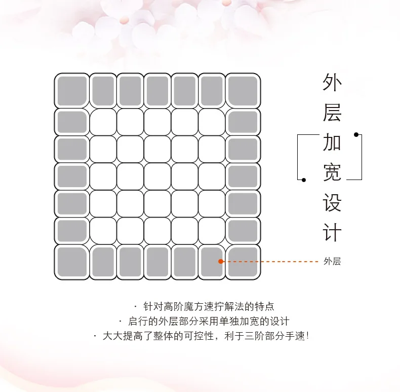 [XMD qi xing's Seven Magic Cube] высококачественный Гладкий сплошной цвет Кубик Рубика студентов детей интеллект головоломка Magi