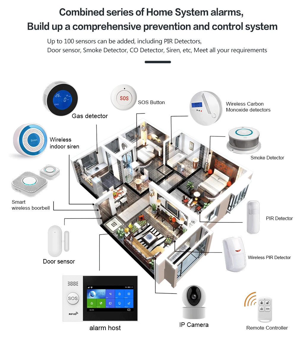 HIVA Alarm Systems Security Home Wifi Gsm with Pir Motion Sensor Tuya Smart Life Alarm work with Alexa elderly emergency button