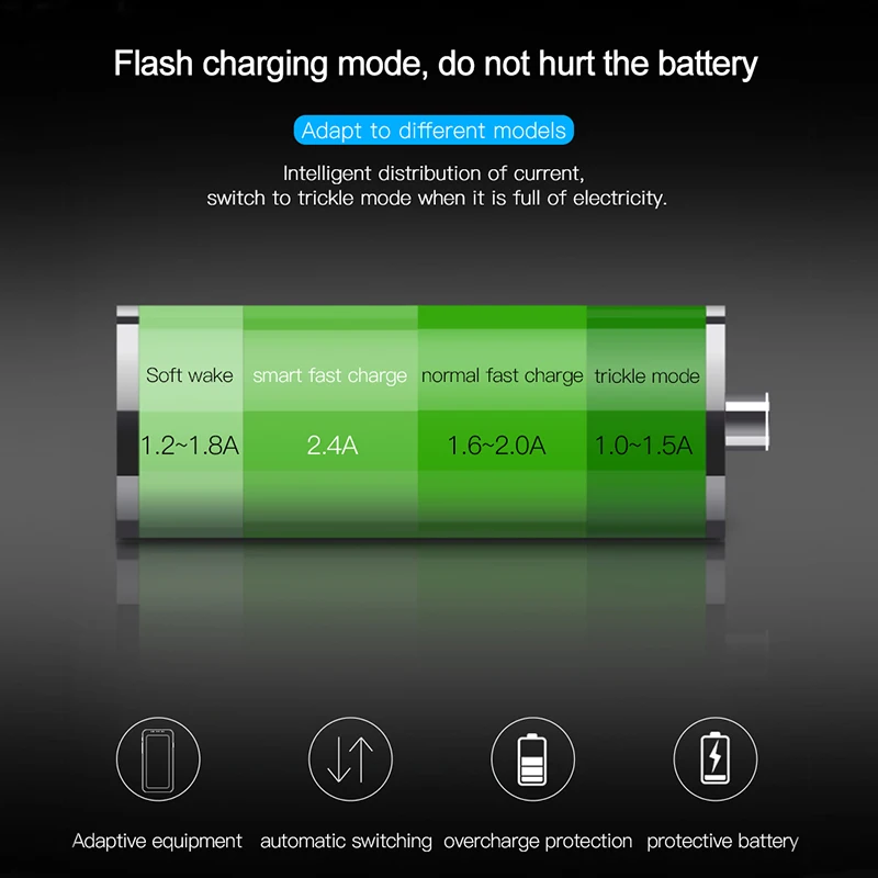 Baseus 4.8A автомобильное зарядное устройство для телефона двойной USB Авто Быстрая зарядка для Xiaomi huawei P30 Pro зарядка автомобиля USB разъем адаптер