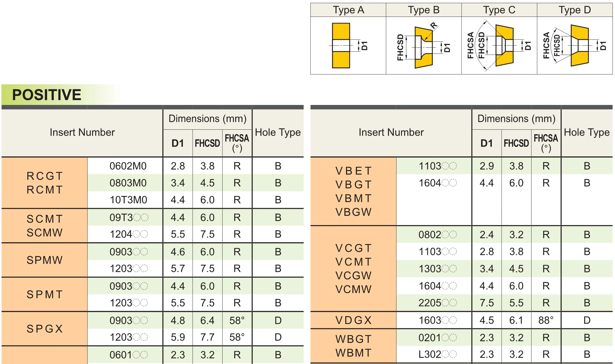 VBMT110304-MV VP15TF/VBMT110308-MV VP15TF, карбидная вставка для поворотный инструмент держатель, станок, машина, скучно бар