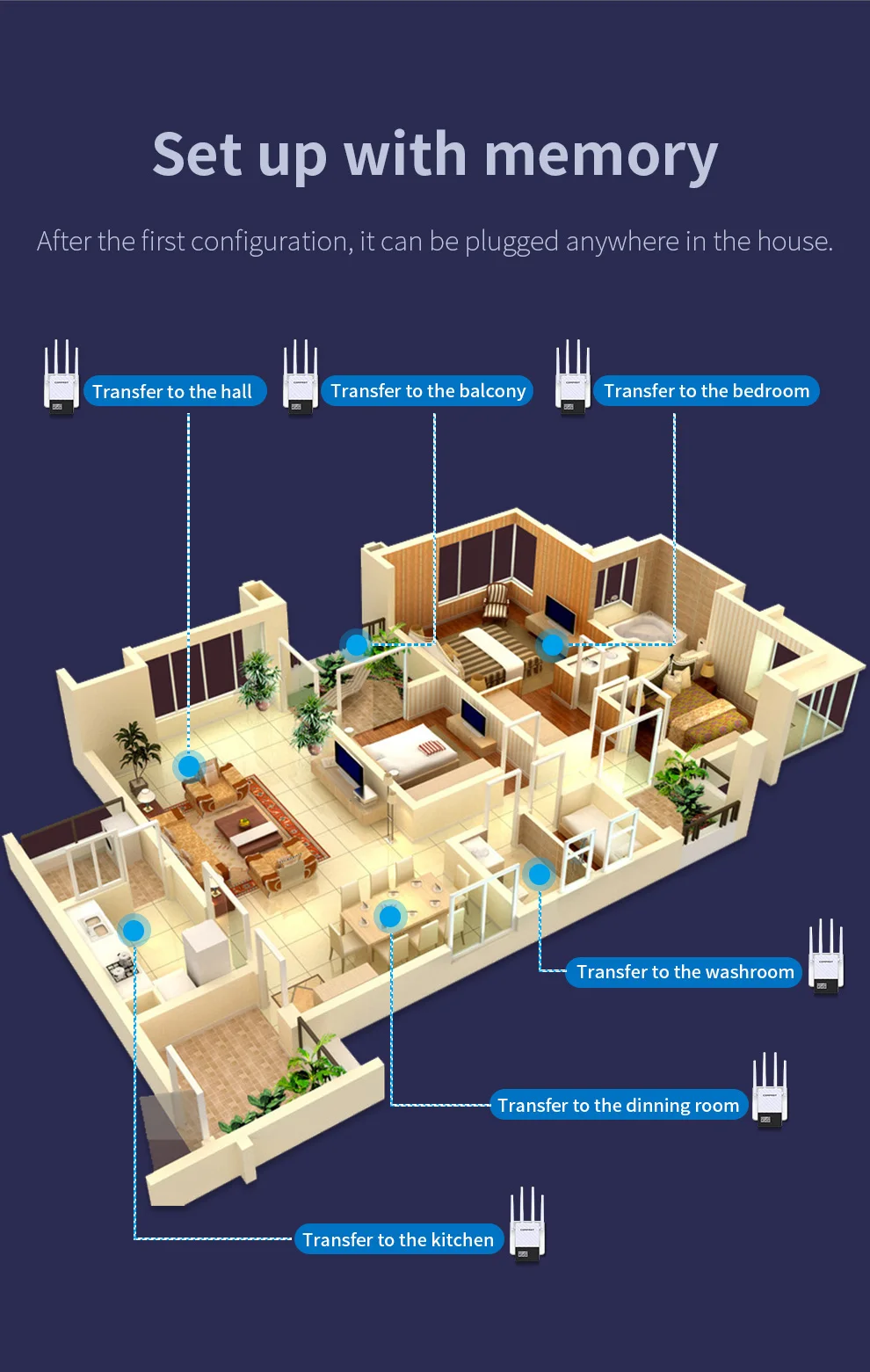 5GHz Kép 1200Mbps Amplifer Internet Tăng Cường Tín Hiệu Không Dây Sóng 2.4GHz Wi-Fi Bộ Khuếch Ăng Ten wifi range extender