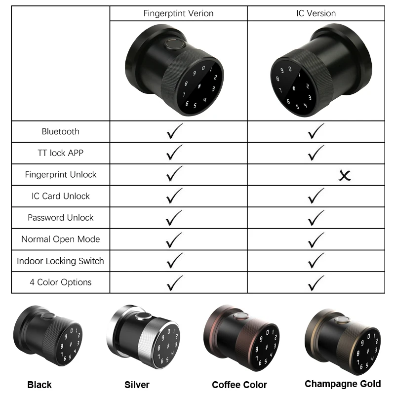  TT lock APP Fingerprint Door Lock Digital Keyboard Smart Card Combination knob Lock For Home / Offi