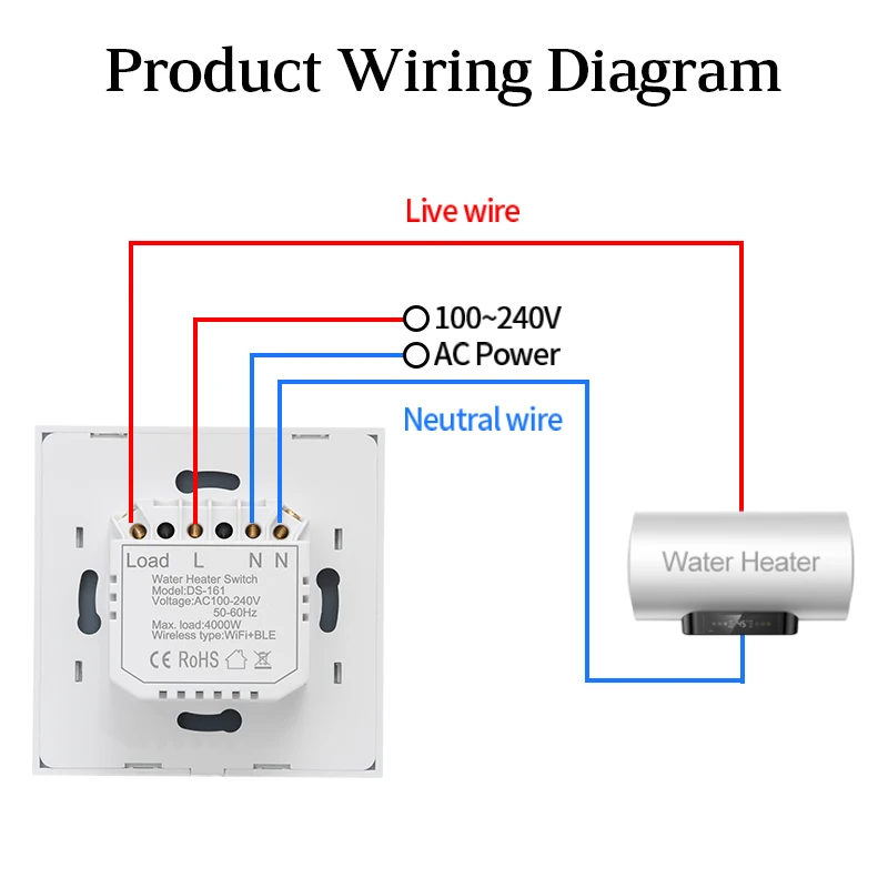 High Quality Renovação da Casa