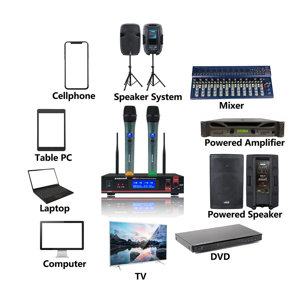 dual channel uhf wireless microphone system