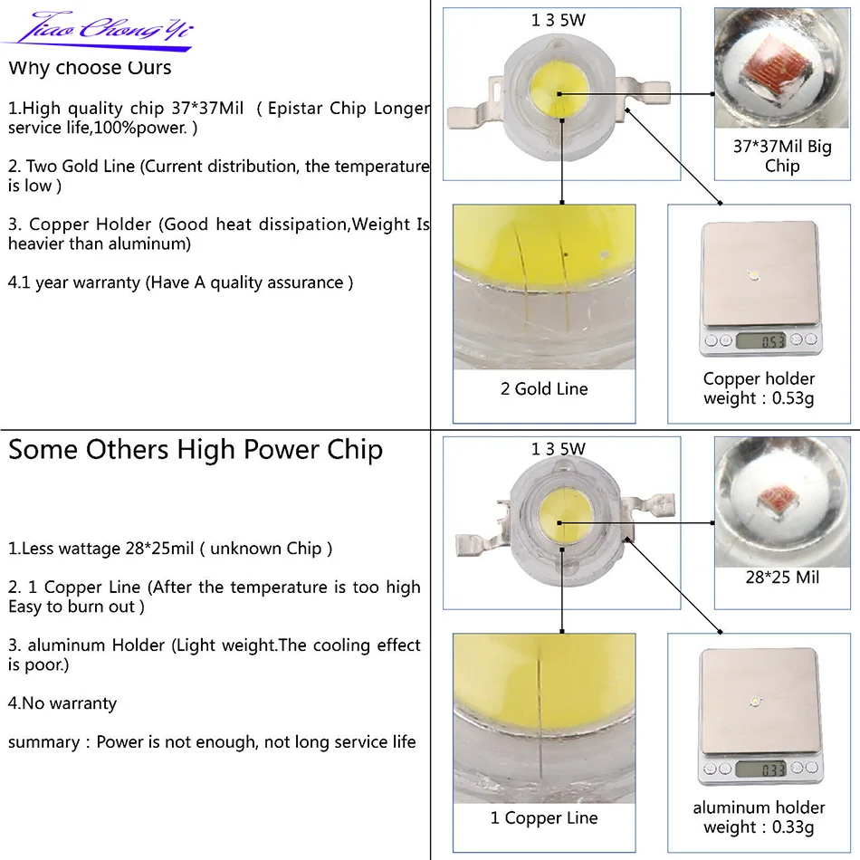 Pack of 10 High Power LED Lights with 20mm Star PCB - Multi-Color and White Options