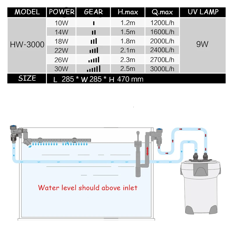 1200-3000l/h Sunsun Hw-3000 ЖК Дисплей 4-х ступенчатый внешний корпусный фильтр с 9 Вт УФ стерилизатор для аквариума регулируемый