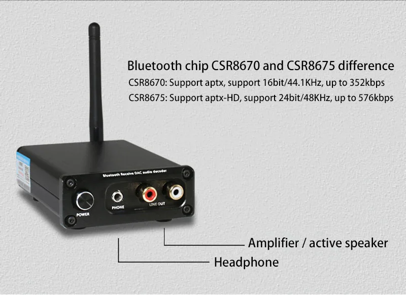 HiFi Bluetooth 5,0 получить декодер DAC без потерь aptx-HD Bluetooth аудио адаптер Усилитель мощности оптический волоконный коаксиальный