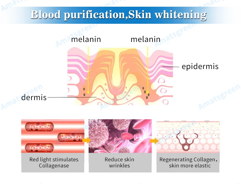 Anti Aging 45W Red 660nm Near Infrared 850nm LED Red Therapy Light for Skin Pain