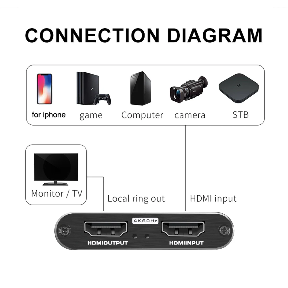 4K USB 3.0 2.0 gioco di schede di acquisizione Video Streaming Live compatibile HDMI VHS Board Grabber per giochi PS4 videoregistratore videocamera DVD