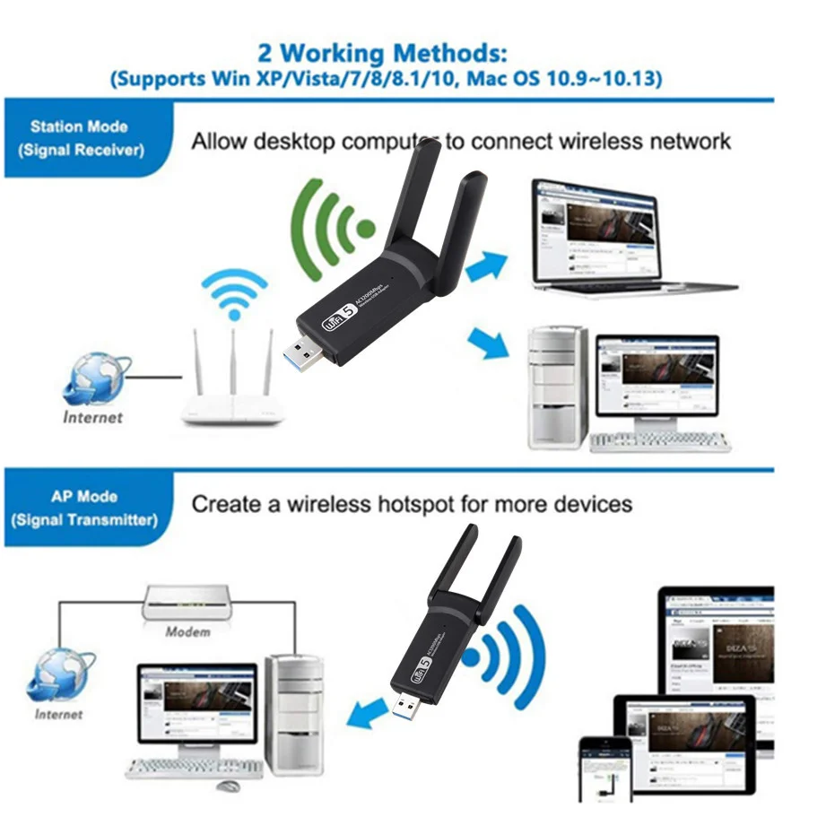 GRWIBEOU 2.4G 5G 1200Mbps Wifi Usb Dongle Ăng Ten AP Wifi Băng Tần Kép Wi-Fi Usb 3.0 Lan Ethernet 1200M wifi card for desktop