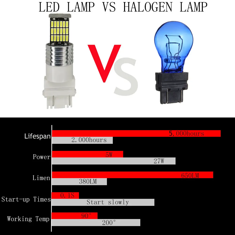 10 шт. T25 3156 3157 Led P27W P27/7 W Лампа Белый Красный Янтарный автомобильный сигнал поворота лампа 680LM DRL обратный свет 12 В