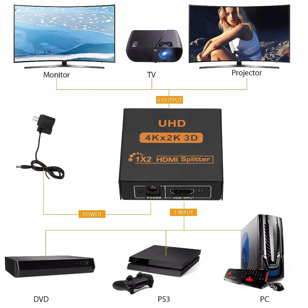 Kebidu 4K HDMI сплиттер Full HD 1080P видео HDMI коммутатор 1 в 2 1 в 4 Выход Усилитель HDMI двойной дисплей для HDTV Xbox PS3