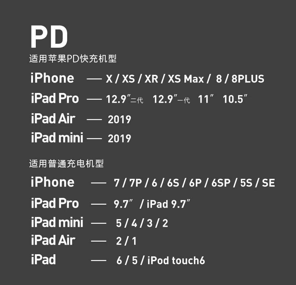 MFI сертифицированный usb c на lightning зарядный кабель для iPhone xs xr 8 7 6s plus apple ipad быстрое зарядное устройство pd кабель короткий 2 м