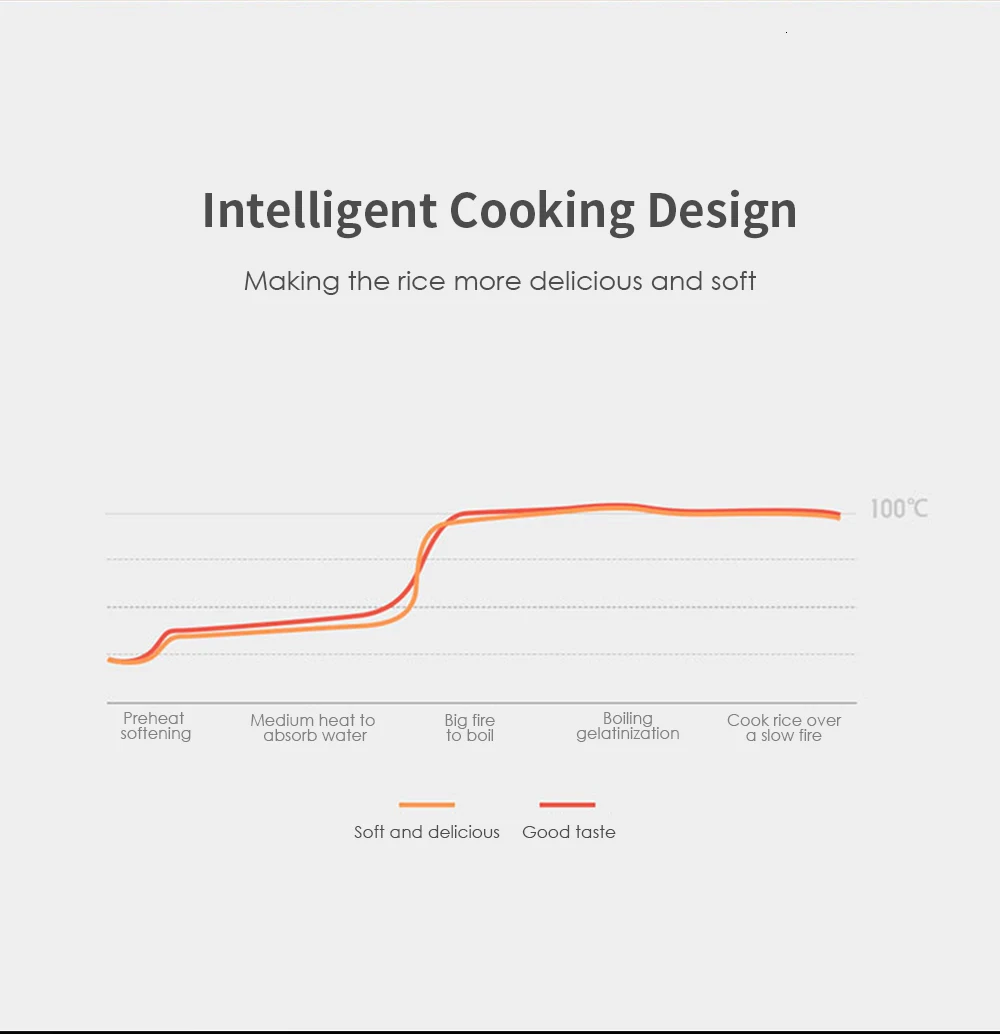 XIAOMI MIJIA маленькая картинка интеллектуальная автоматическая Бытовая плита 1-2 человека маленькая картинка