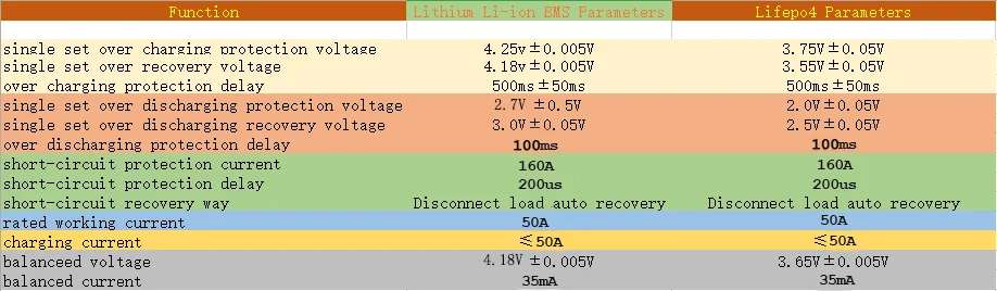 16S 50A BMS 32650 lifepo4 Battery Circuit Protection Board PCB Cell Charger Module 48V Balance Version DIY Gadget Ebike Motor