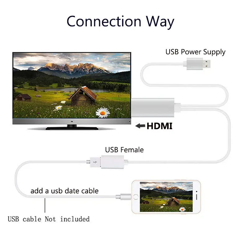 1 м USB к HDMI адаптер type-C Micro USB Женский к HDMI Мужской HD 1080P HDTV адаптер конвертер кабель для iPhone 6 7 Plus