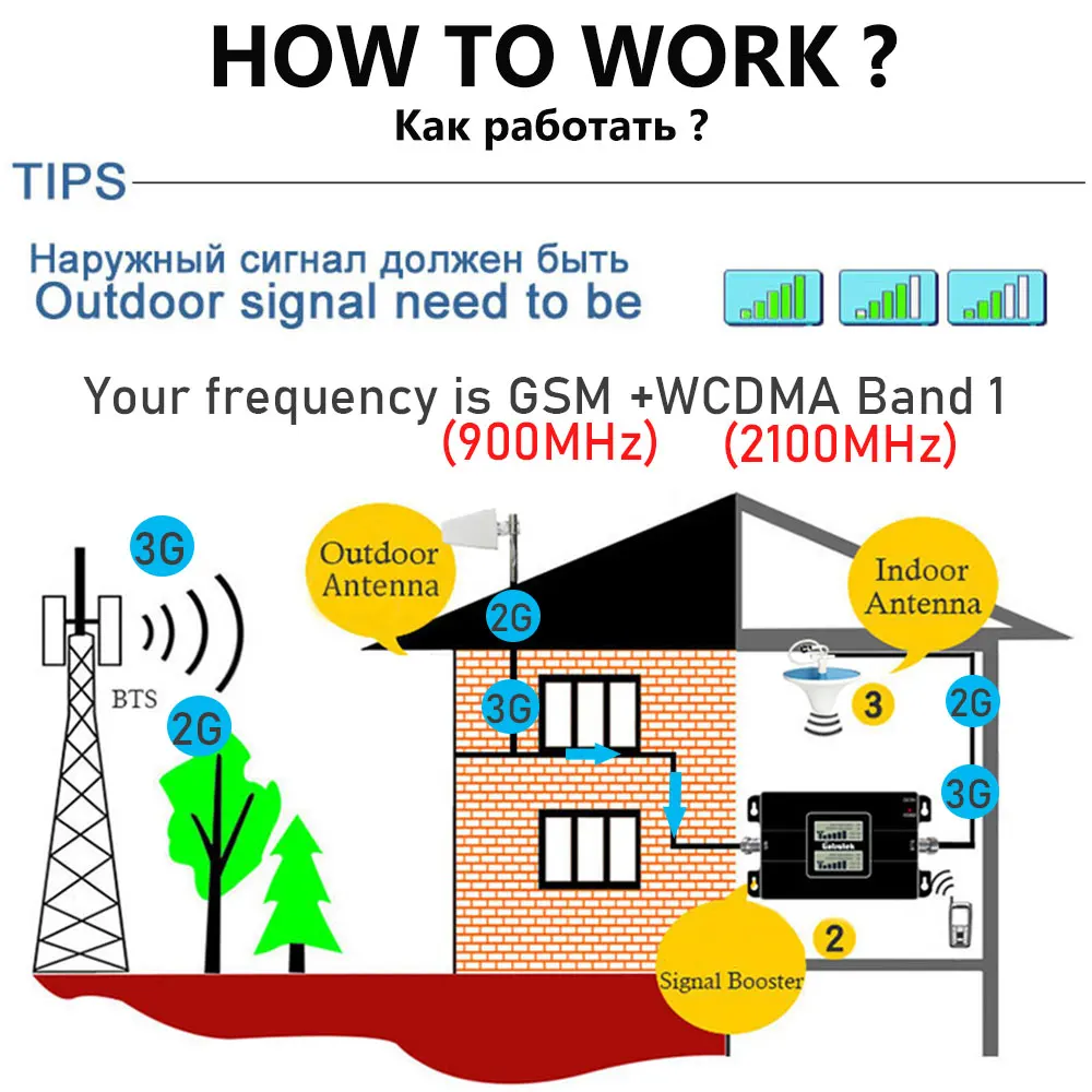 signal amplifier kit 2g 3g repeater