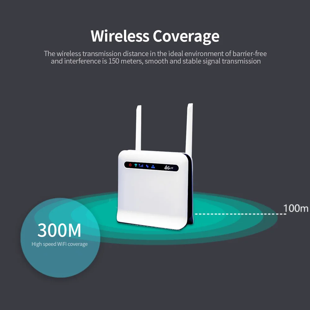 Wi-fi sem Fio Externas e Slot para Cartão 300mbps de Alta Roteador com 2 Arealer Roteador Potência Industrial-grade Cpe Antenas Sim 4g Lte 6 Computador e Escritório
