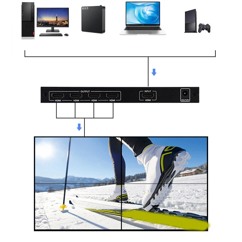 2X2 видео настенный контроллер 1 HDMI вход 4 HDMI выход 2X1/3X1/4X1/1X2/1X3/1X4 тв процессор изображения сшивание(штепсельная Вилка стандарта США