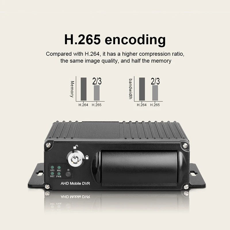 Видеорегистратор автомобильный AHD 1080P 4 камеры + SD|Видеорегистраторы| |