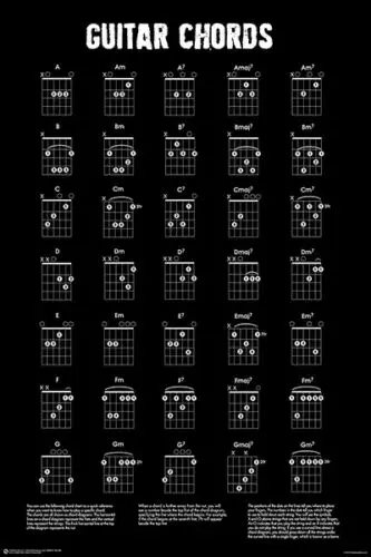 Guitar Chords Chart Key Music Graphic Exercise Poster Art Fabric Hot Decor X-220 