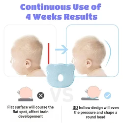 Baby Pillow Memory Foam Newborn Baby Breathable Shaping Pillows To Prevent Flat Head Ergonomic