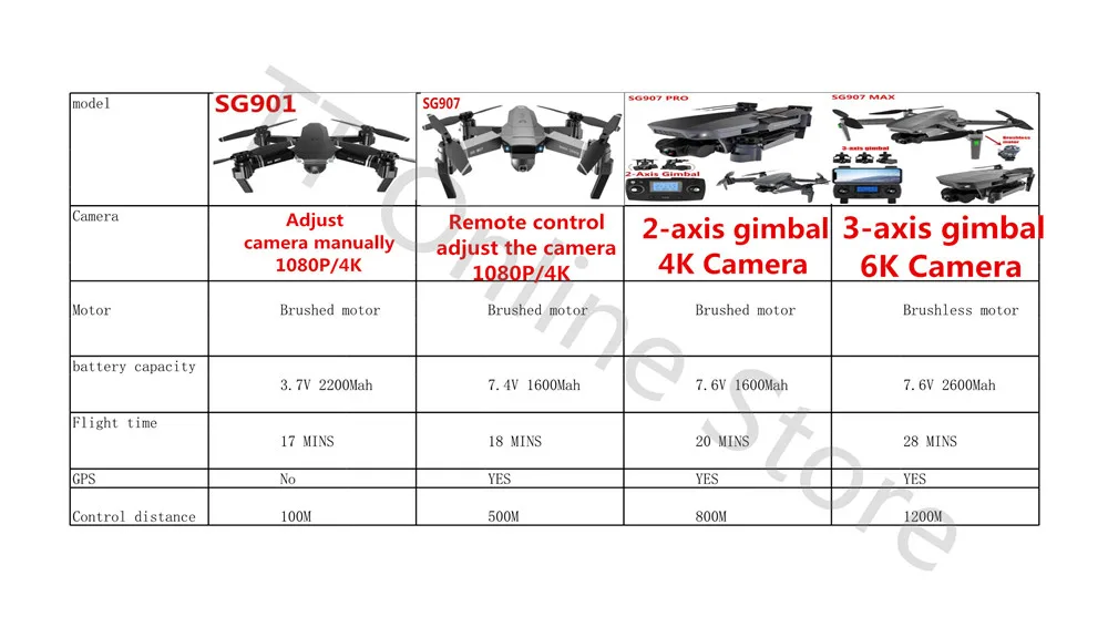 Drones com câmera