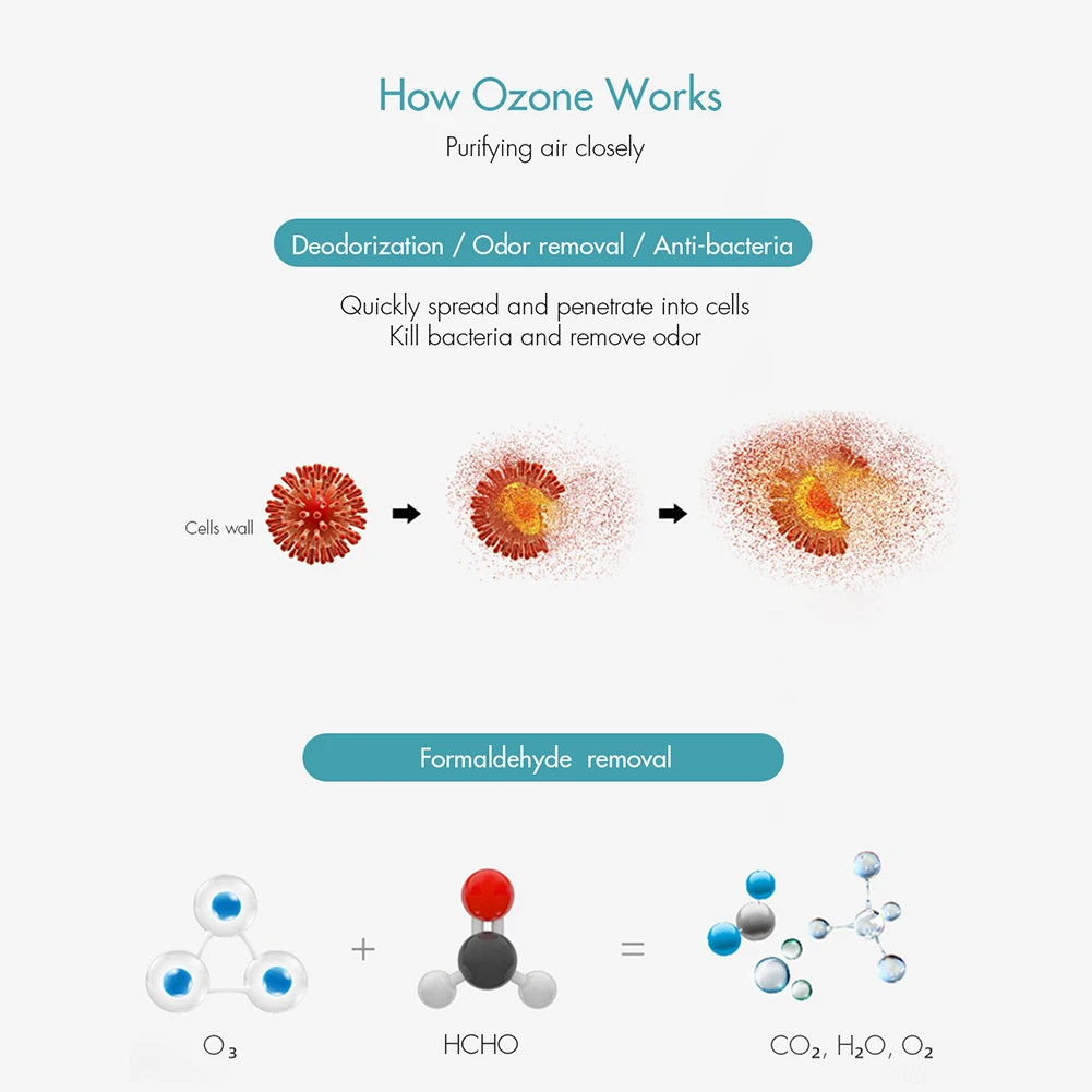 X21 Ozone Air Purifier  Portable Ozone Disinfection 3 Modes Ozone Sterilizer USB Rechargeable Car Deodorizer Air Freshener