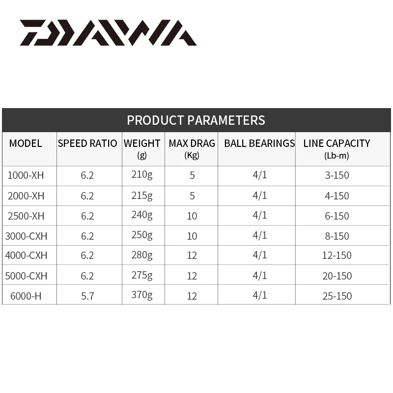 Спиннинг DAIWA REVROS LT оригинальная Рыболовная катушка 1/6 x H/2000XH/2500XH/3000CXH/4000CXH/5000CXH6000HGear