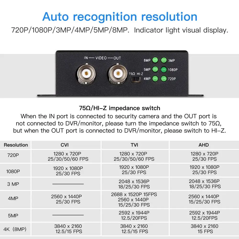 New Full HD Support 8MP/4K TVI 5MP AHD 4MP CVI to HDMI Video Converter Support 4MP CVI Camera/1080P CCTV Camera Converter Video