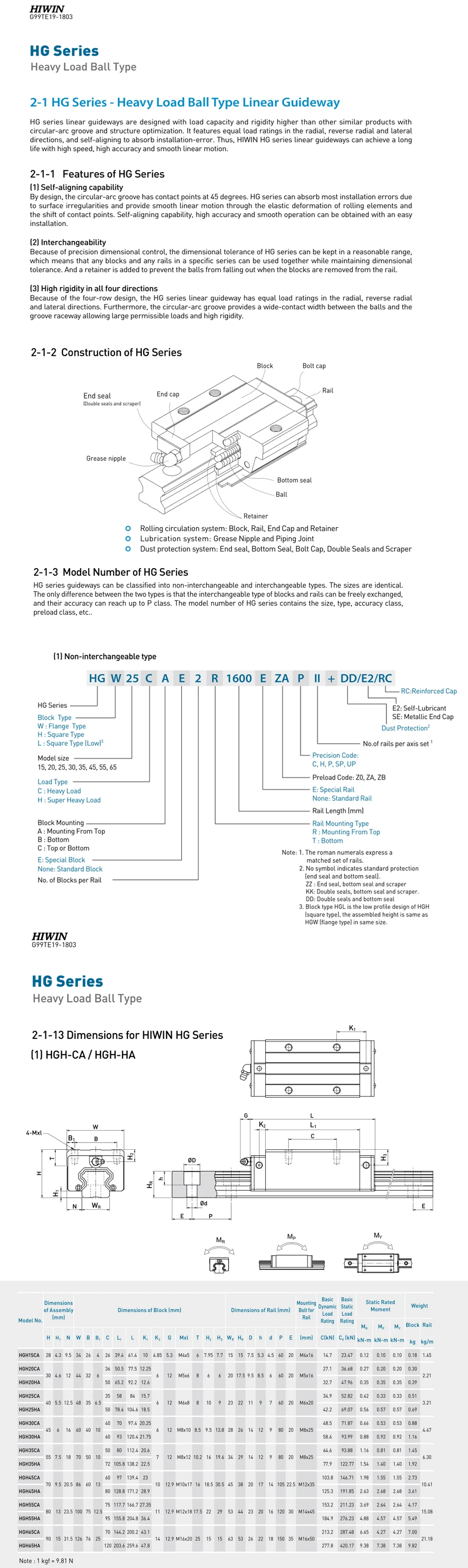 Free Shipping 2pcslot HGH15CA HGH20CA HGH25CA HGH30CA 100% Original HIWIN Slider blocks (1)