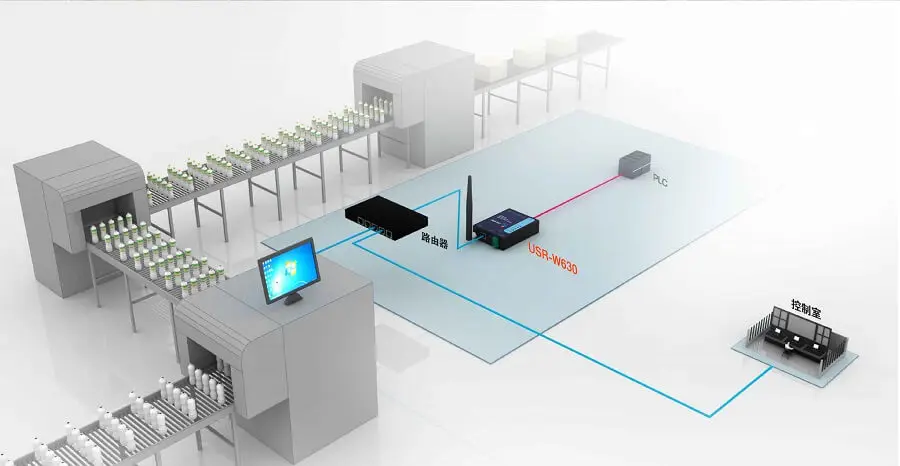 Промышленный RS232/RS485 последовательный к Ethernet, последовательный к WiFi, WiFi к Ethernet конвертер Поддержка двойной Ethernet портов, Modbus RTU