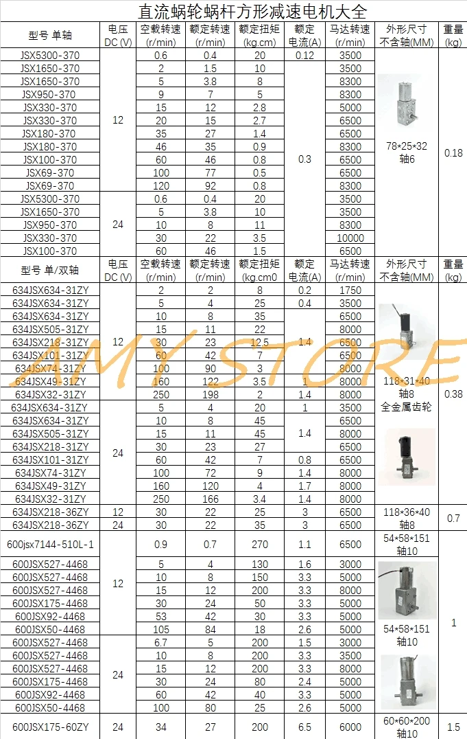 634JSX-31ZY турбо-червь Шестерни коробка 12V 24VDC двигатель с высоким крутящим моментом, вращение по часовой стрелке и против Скорость ReduceAdjust 2/5/10/15/30/60/100/160/250 об/мин SingleShaft
