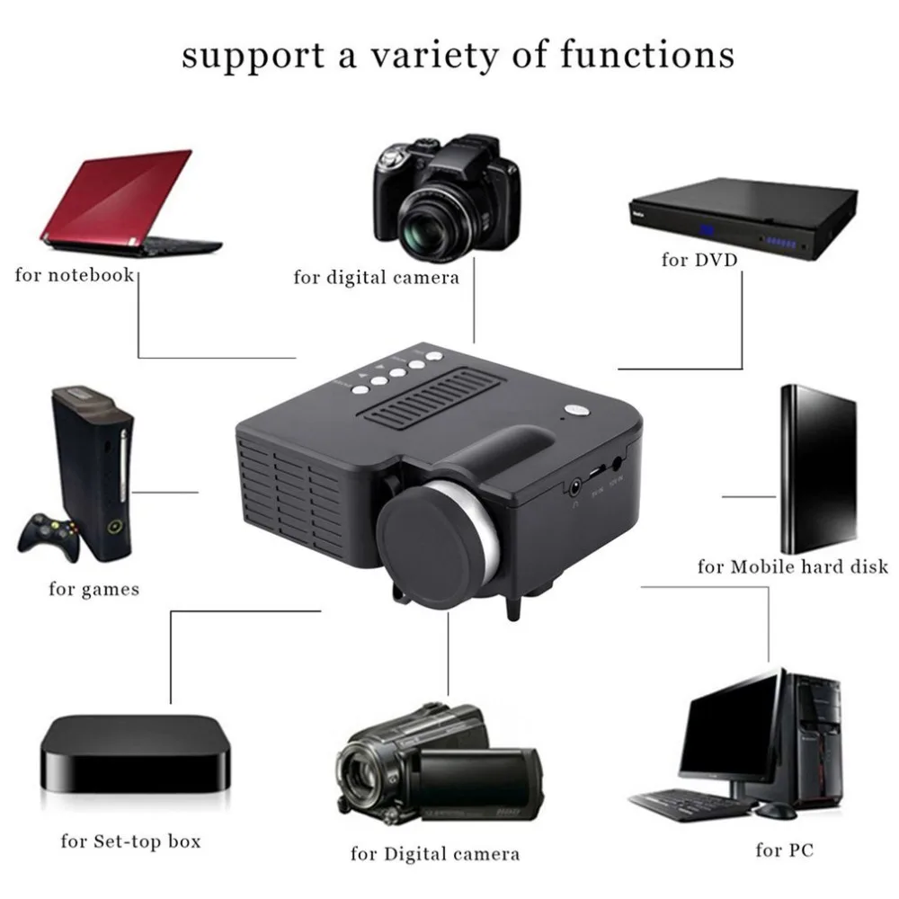 UC28A Мини Портативный светодиодный проектор 1080P Мультимедийный Домашний кинотеатр USB TF HDMI AV светодиодный проектор для домашнего использования