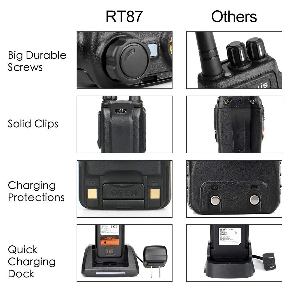 RETEVIS RT87 Walkie Talkie Waterproof IP67 Ham Radio Amador Two-Way Radio 5W VHF UHF Dual Band Walkie-Talkie Hunting Airsoft