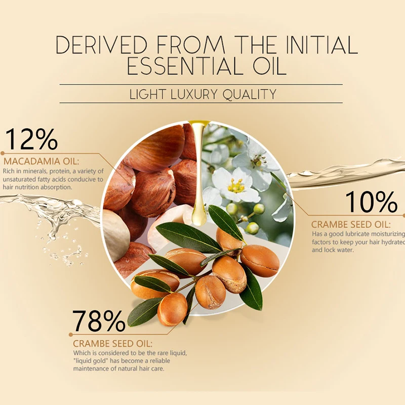 LAIKOU-Pure-Morocco-Argan-Oil-For-Straightening-Or-Curly-Hair-Care-And-Protects-Damaged-Hair-Dry (2)