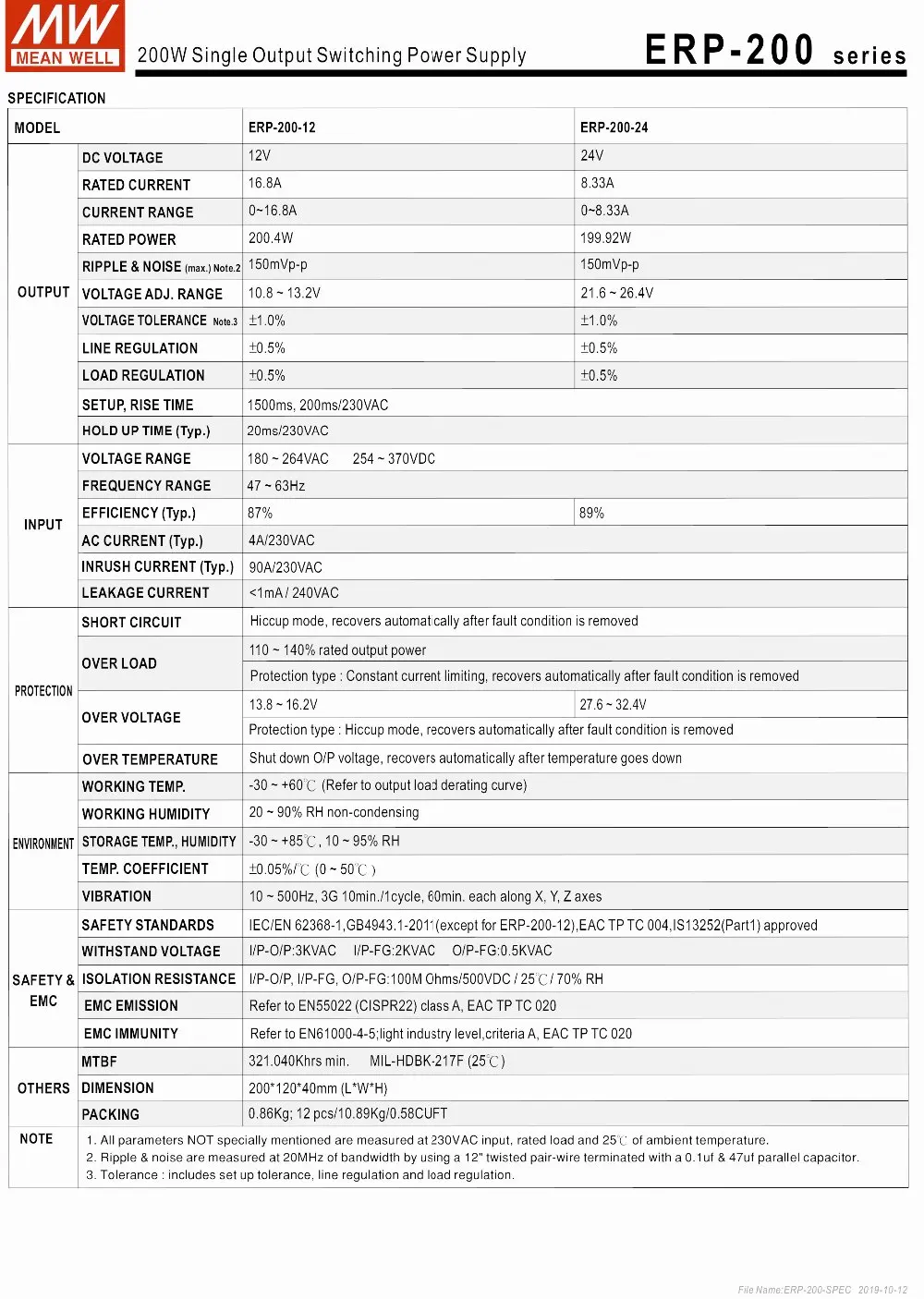 ERP-200-spec-2