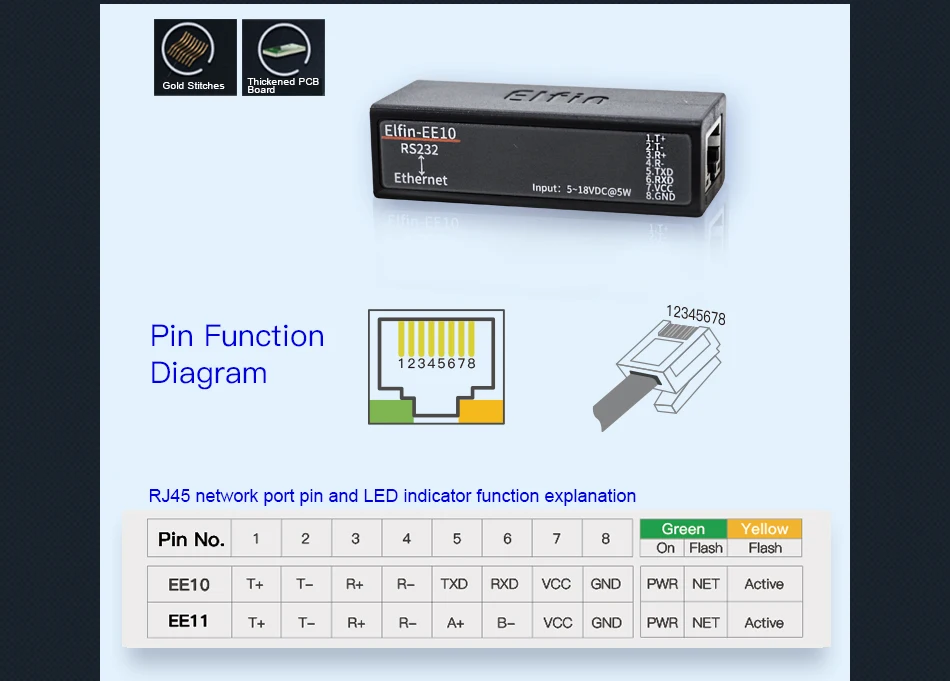 HF Elfin-EE10 последовательный порт RS232 к Ethernet последовательный порт устройства Сервер Поддержка TCP/IP Telnet Modbus TCP протокол