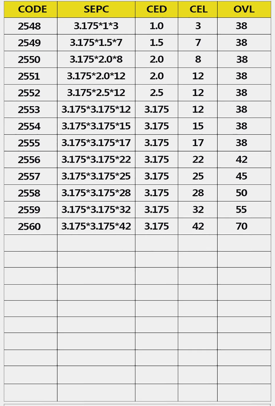 22222