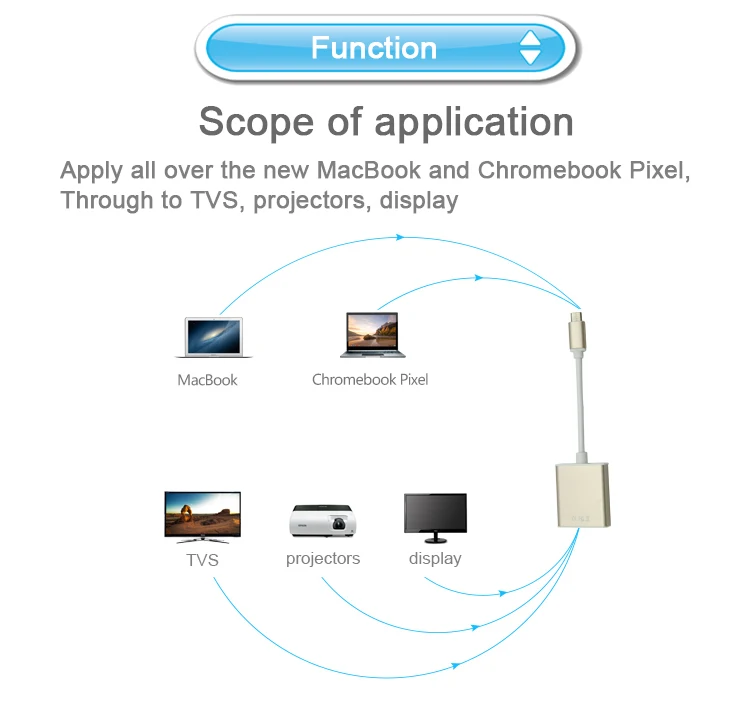 USB C к HDMI Кабель-адаптер 4 к 30 Гц USB3.1 Тип C к HDMI конвертер адаптер для MacBook Pro Chromebook Pixel S8 S9 Note 8