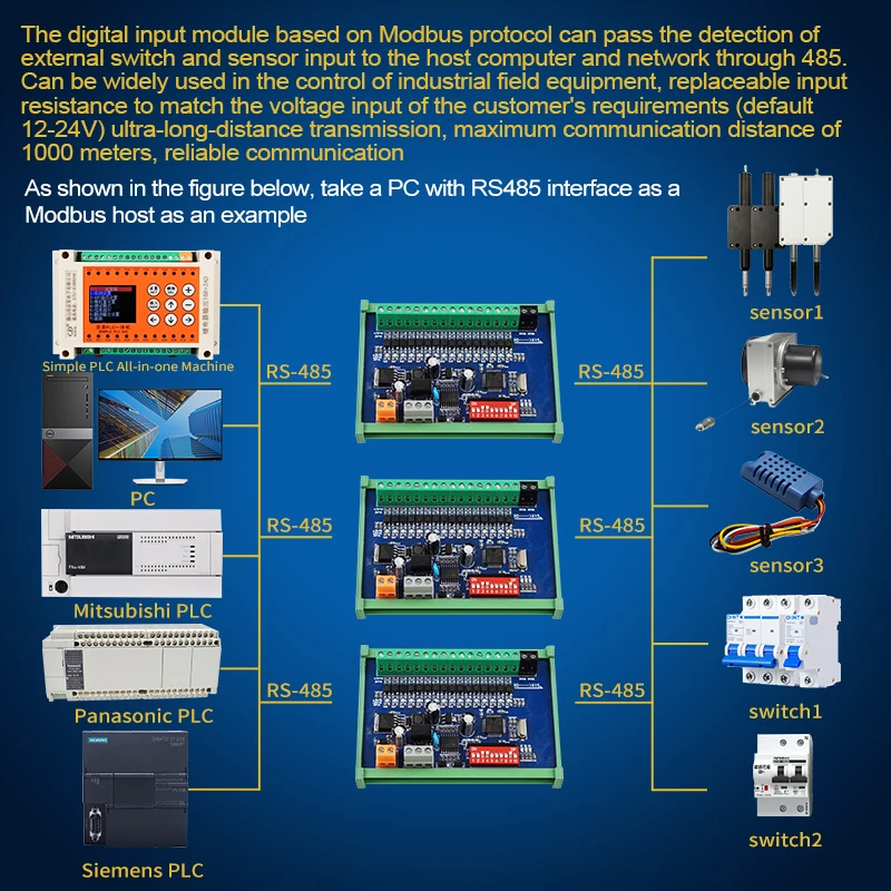 Huqingjun 16-ä RS485   Է    24VDC, plc Led Modbus RTU   