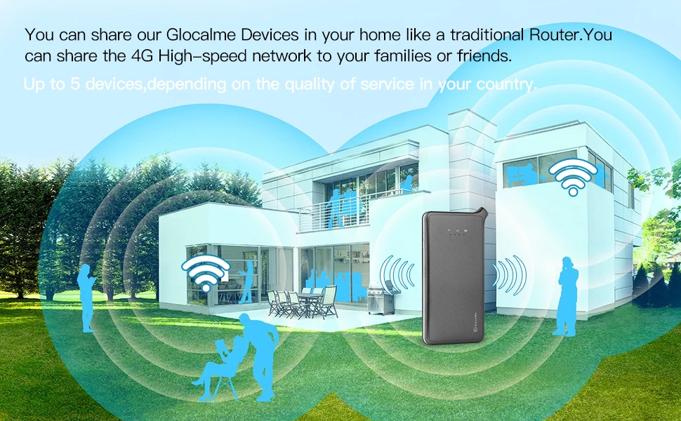Glocalme U2S 4G беспроводной Wifi роутер высокоскоростной портативный Wi-Fi роутер 4G LTE разблокированная Мобильная WiFi точка доступа с Sim No RoamingFee