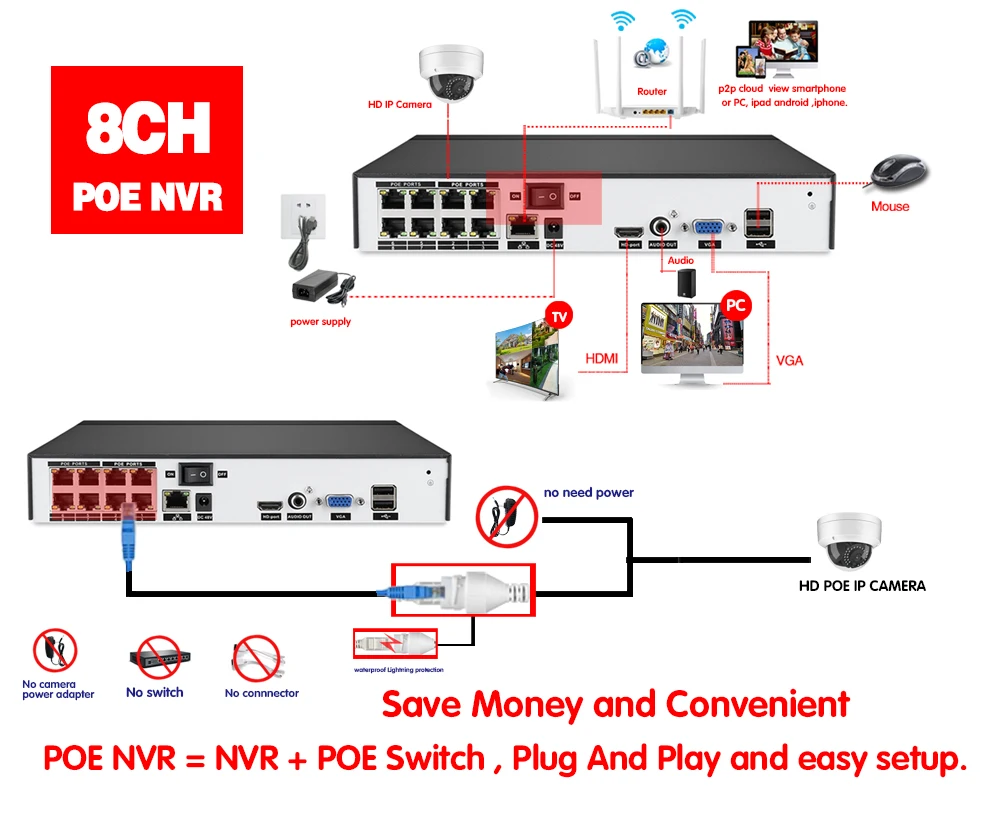 8CH 5MP HDMI POE NVR комплект CCTV система безопасности 5MP ИК открытый купол Водонепроницаемый IP POE камера P2P комплект видеонаблюдения 2 ТБ HDD